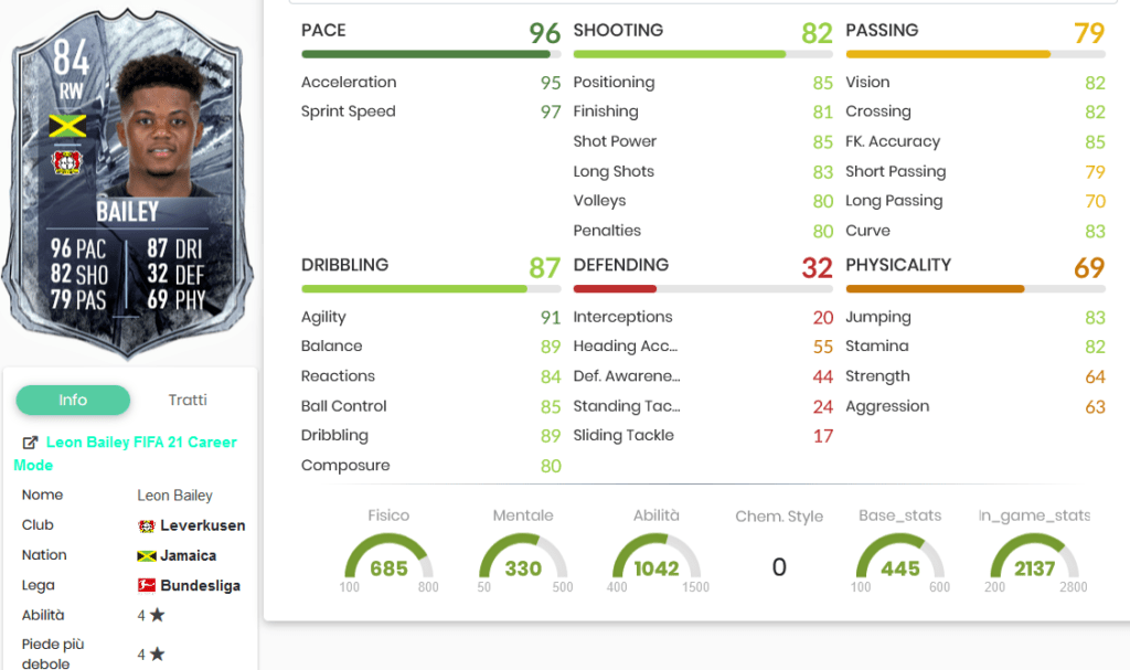 bailey stats