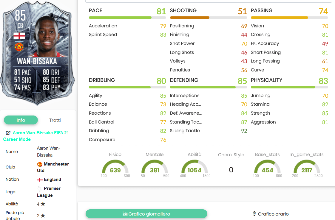 bissa stats