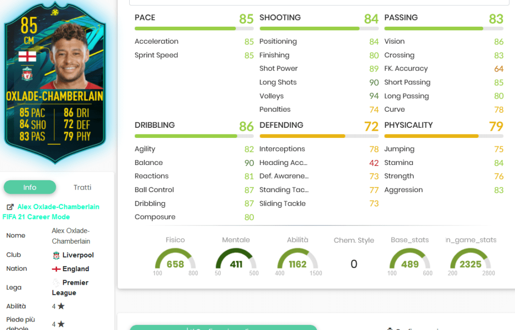 cham stats
