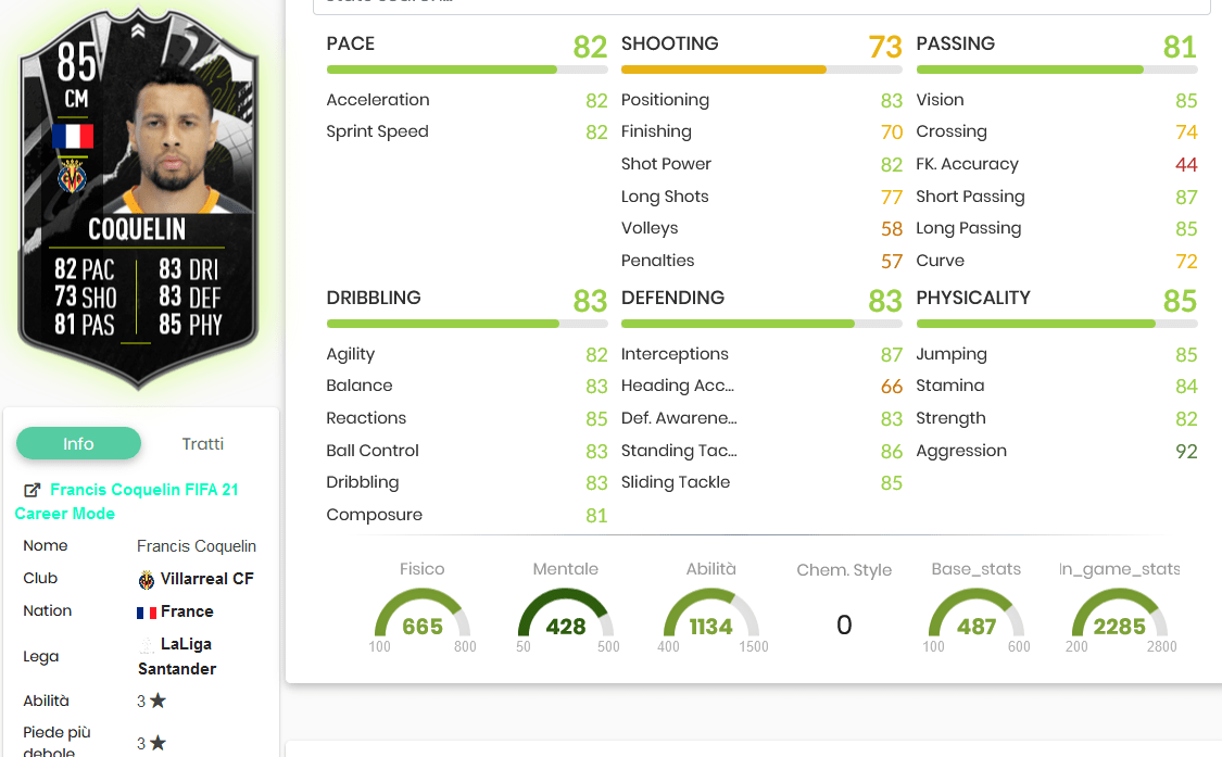 coque stats