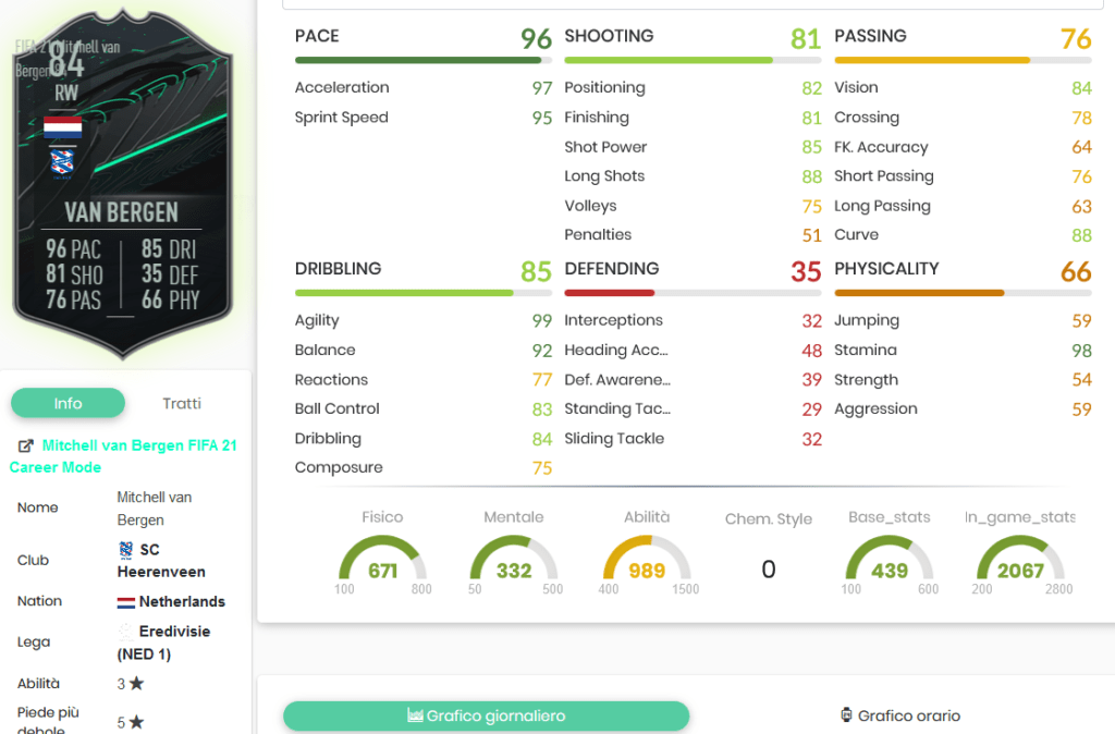 ere stats 2