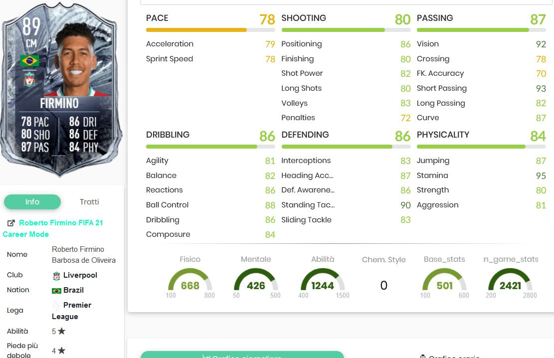 firmino stats