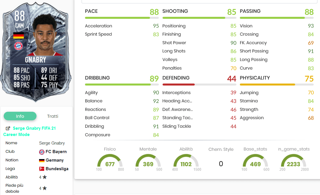 gnabry stats