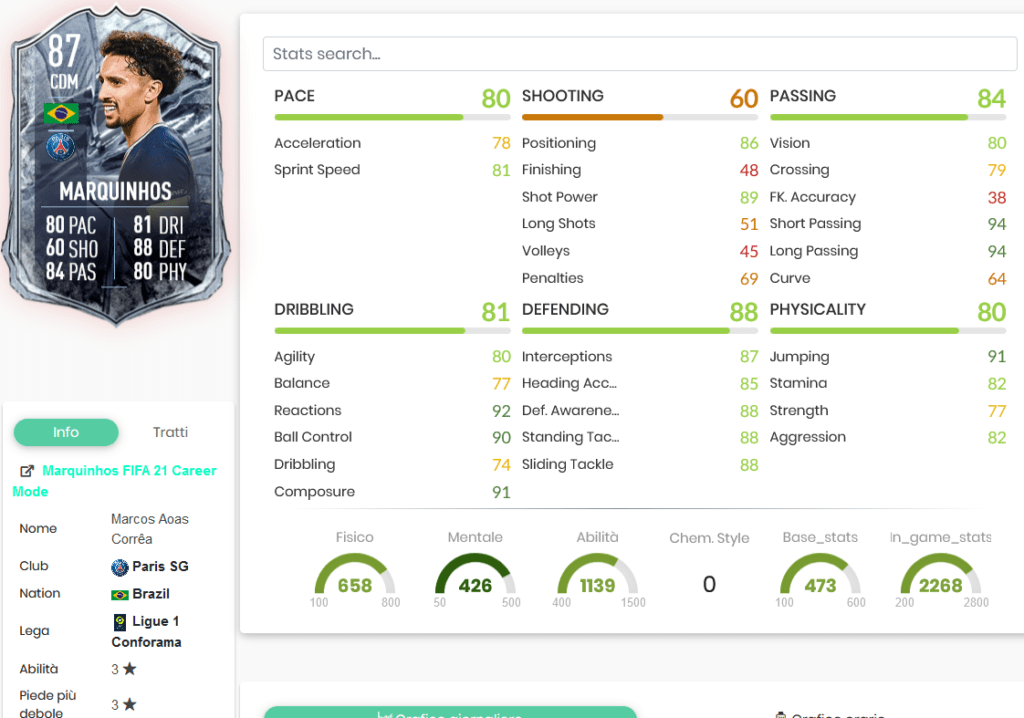 mar stats