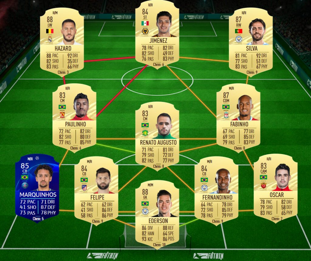 FIFA 21: Marquinhos FUT Freeze SBC - Requirements and ...