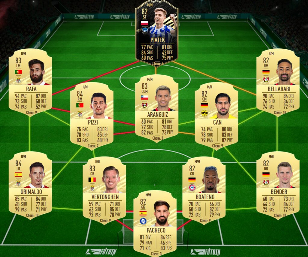 navas stats