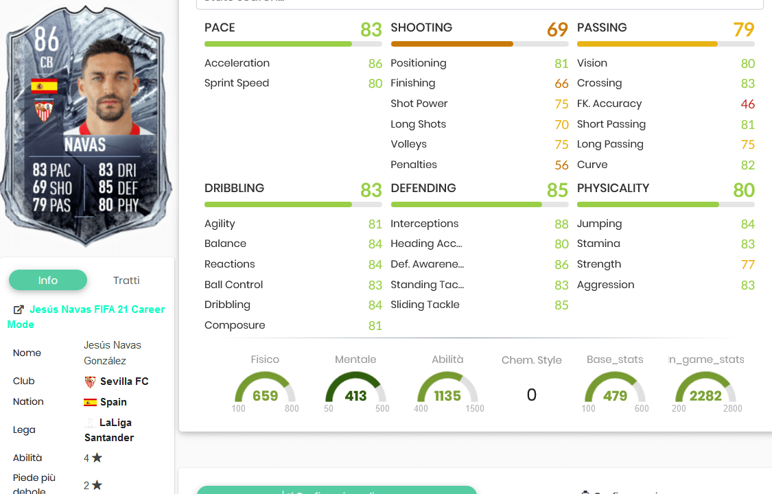 navas stats