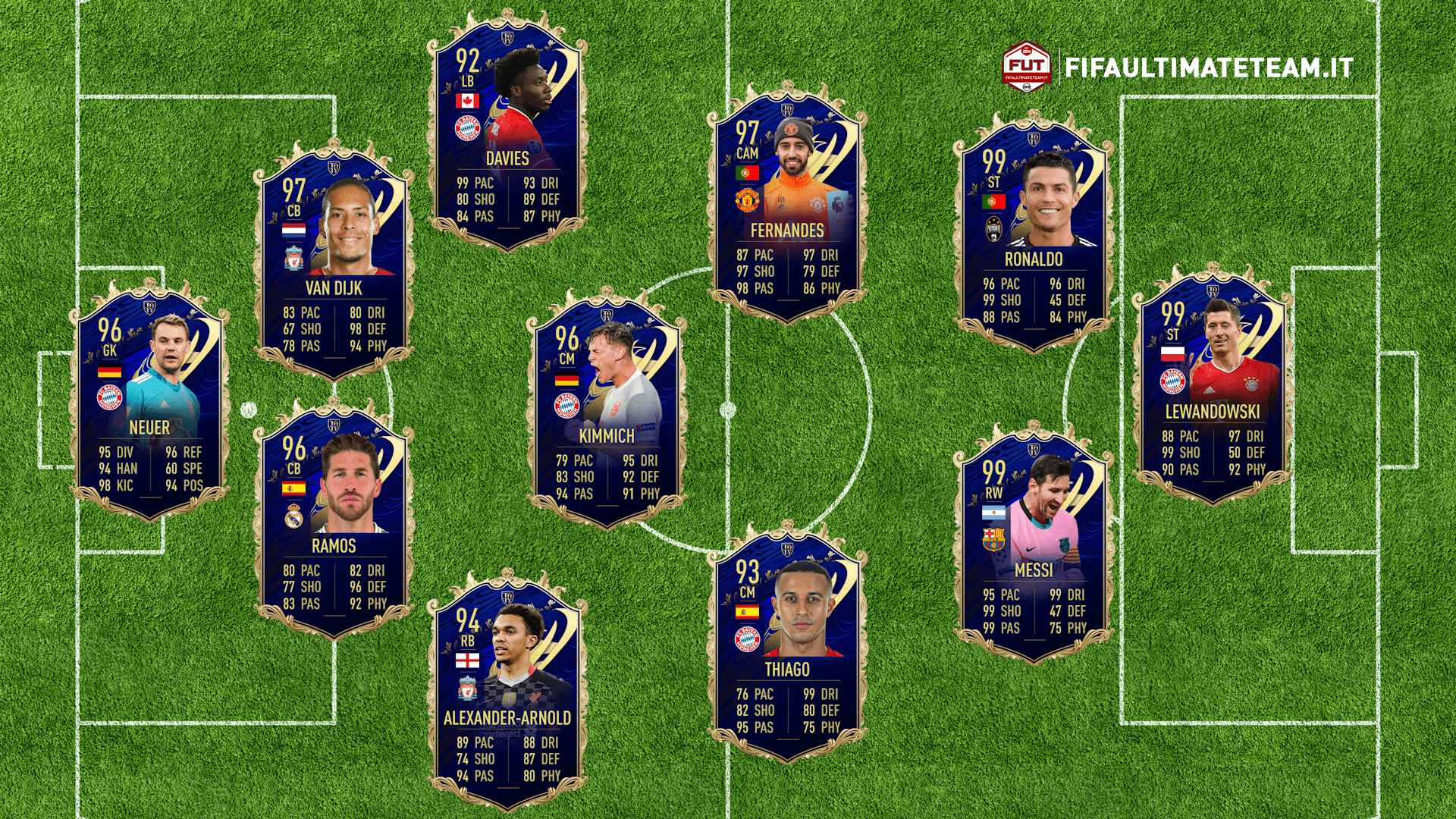 Fifa 21 Toty Predictions Team Of The Year 2020 Fifaultimateteam It Uk
