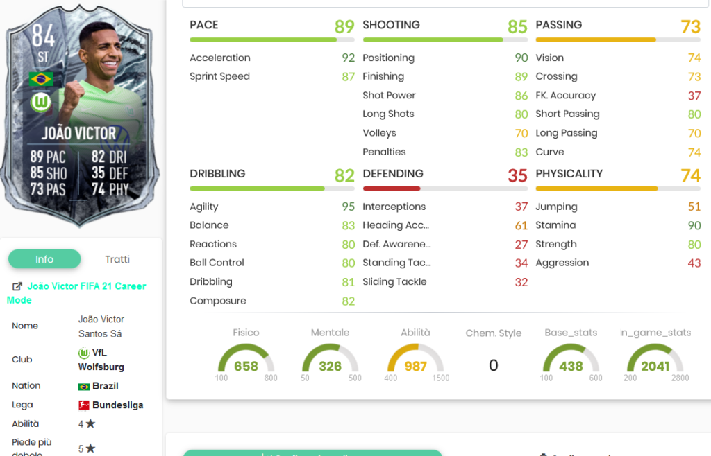 victor stats
