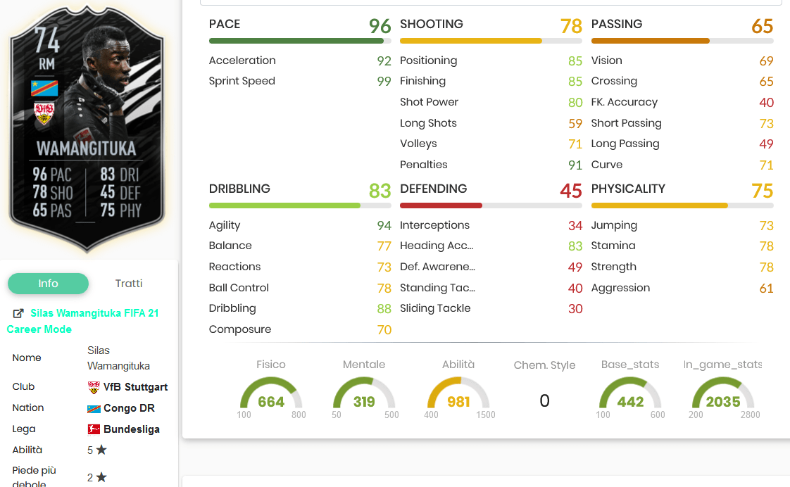 wama stats