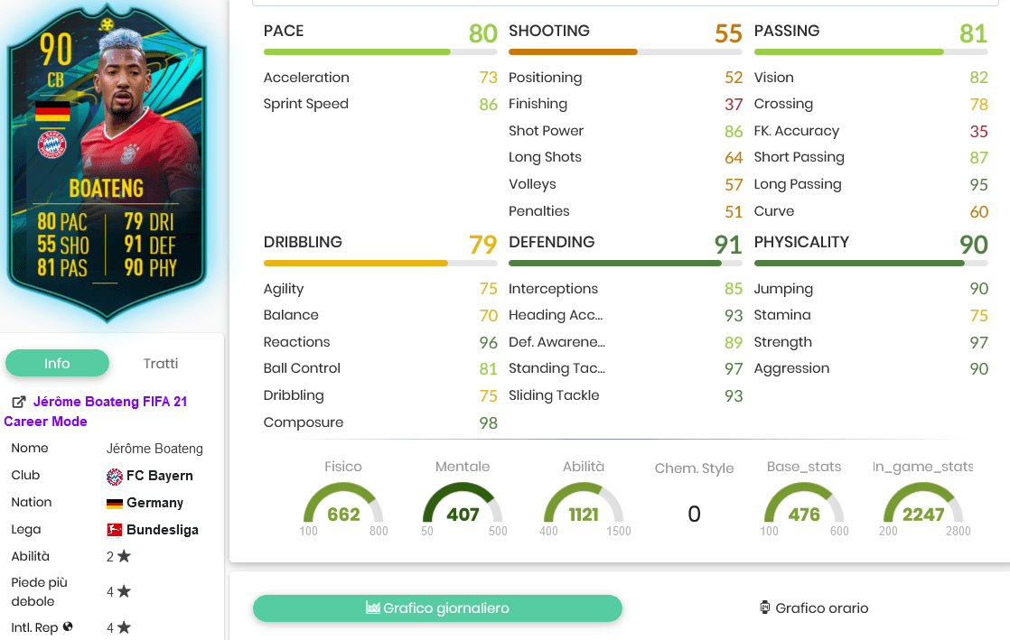 Boateng stats