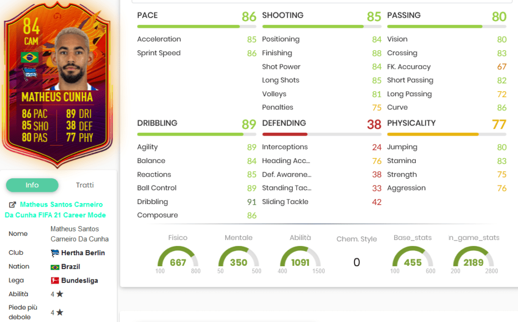 Cunha stats