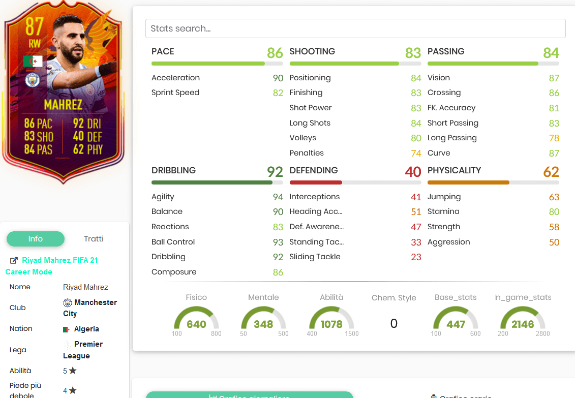 Mahrez stats