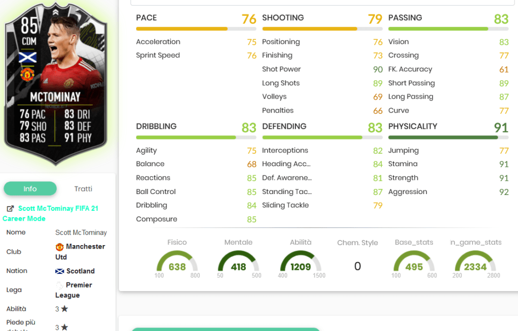 Mctominay stats