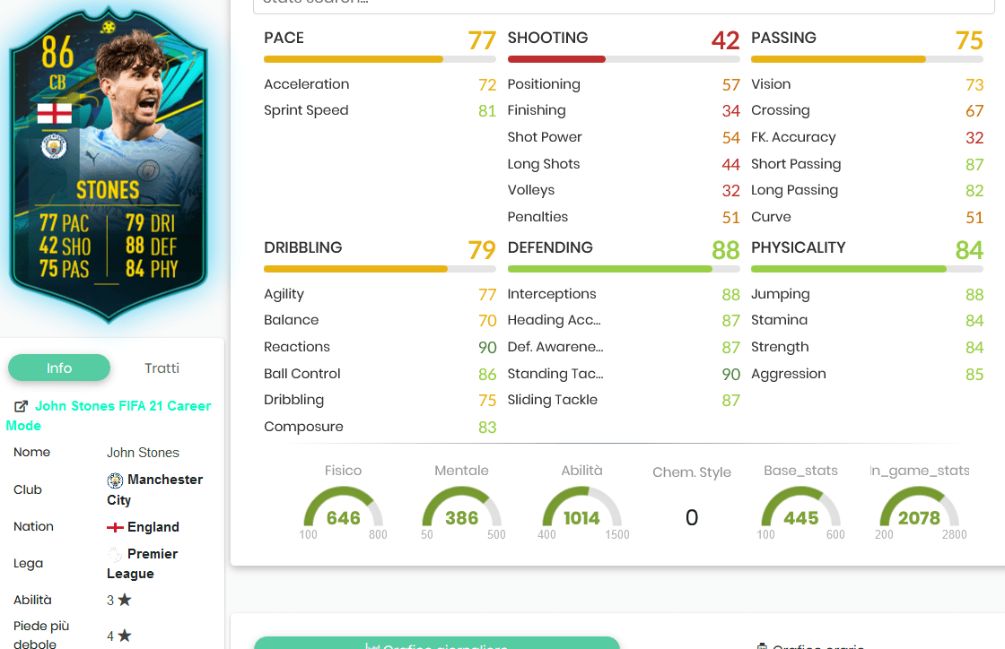 Stones stats