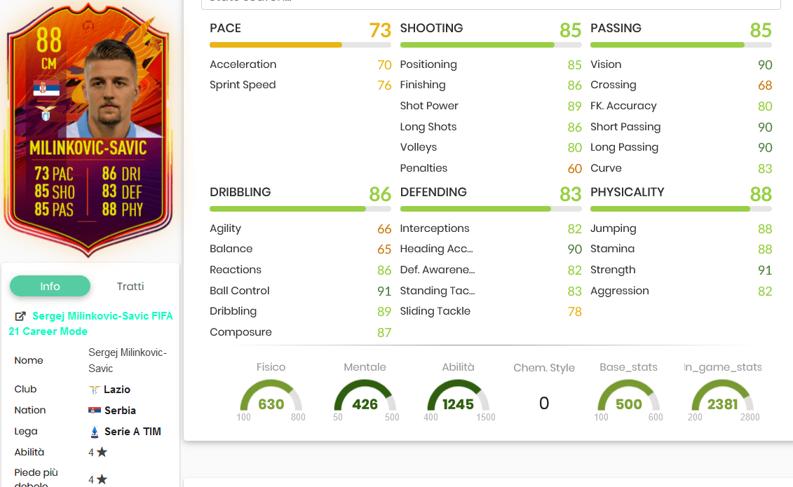 Svic stats