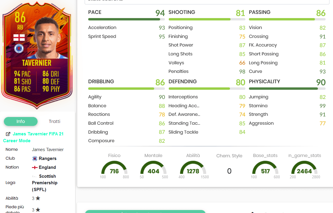 Tavernier stats