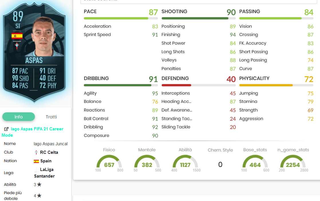 aspas stats