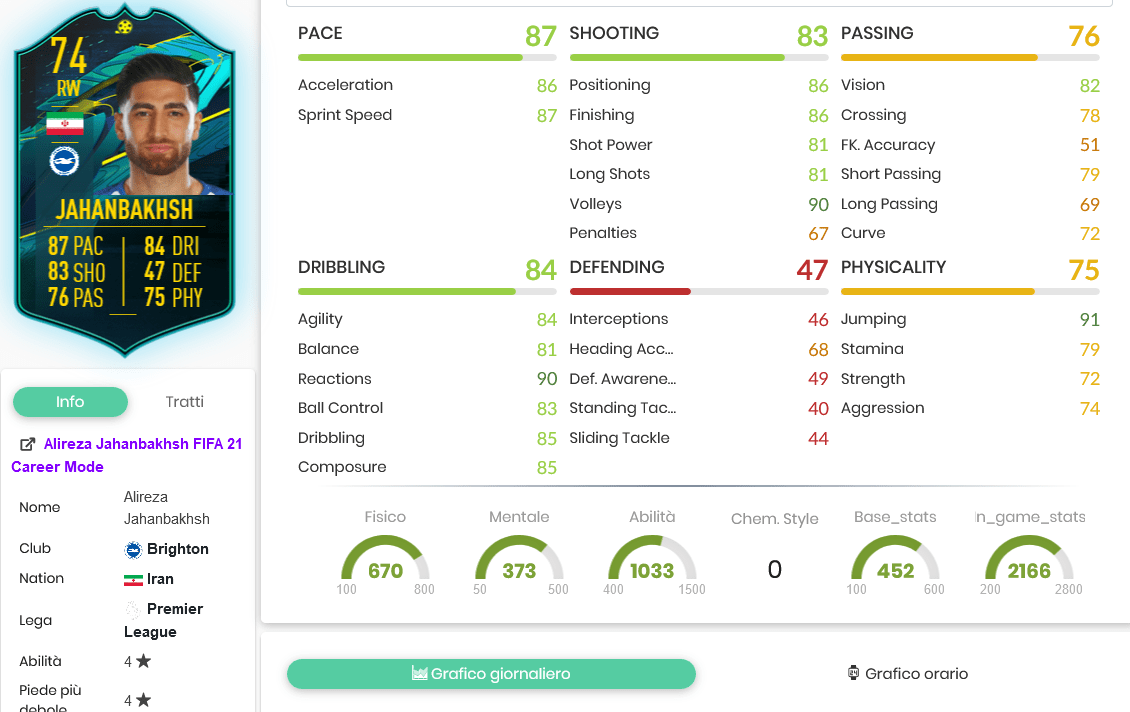 jah stats