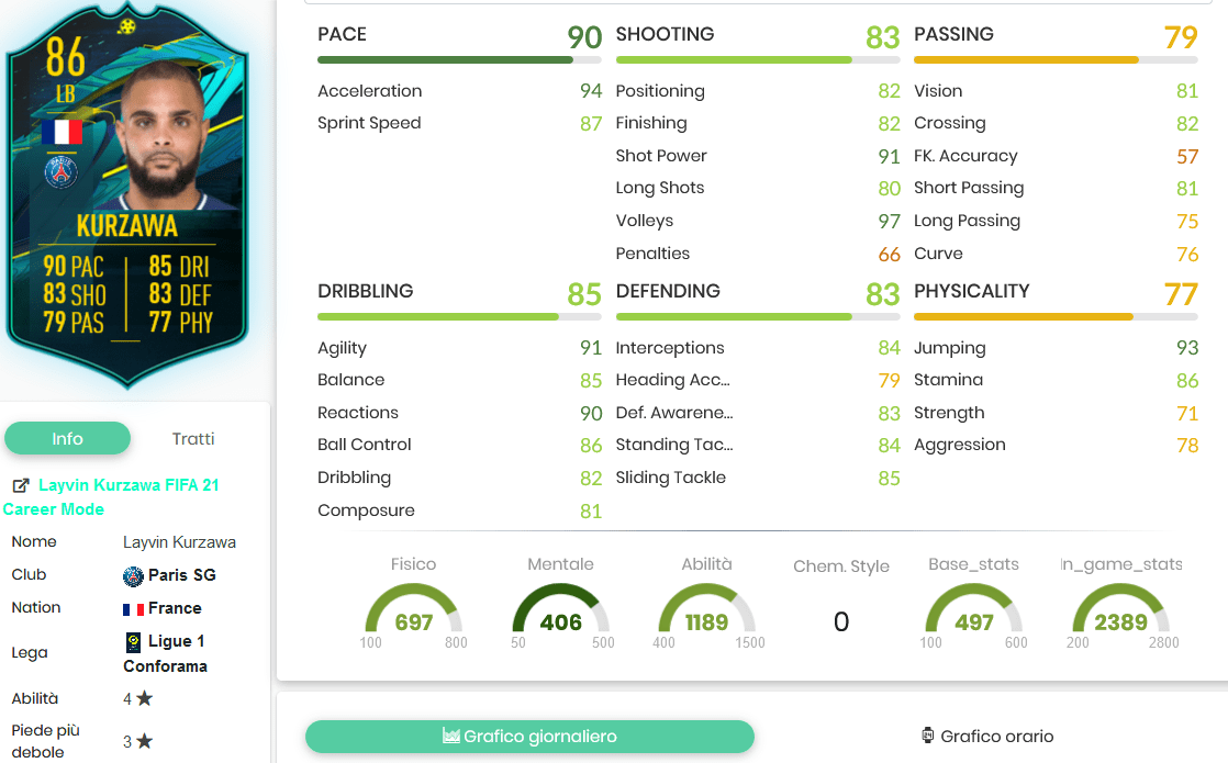 kurzawa stats