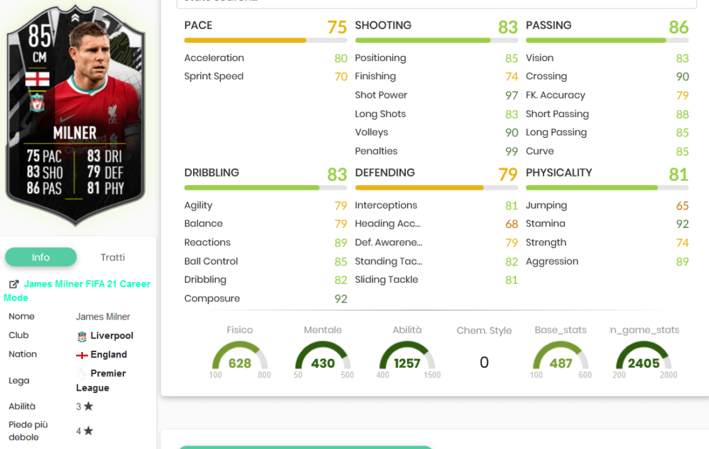milner stats
