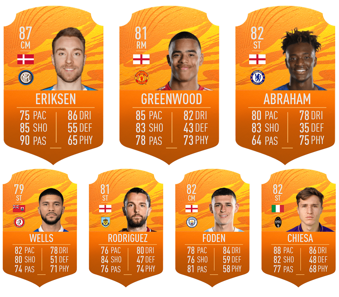 FIFA 21: MOTM Eriksen Abraham Greenwood - 30 January Man ...