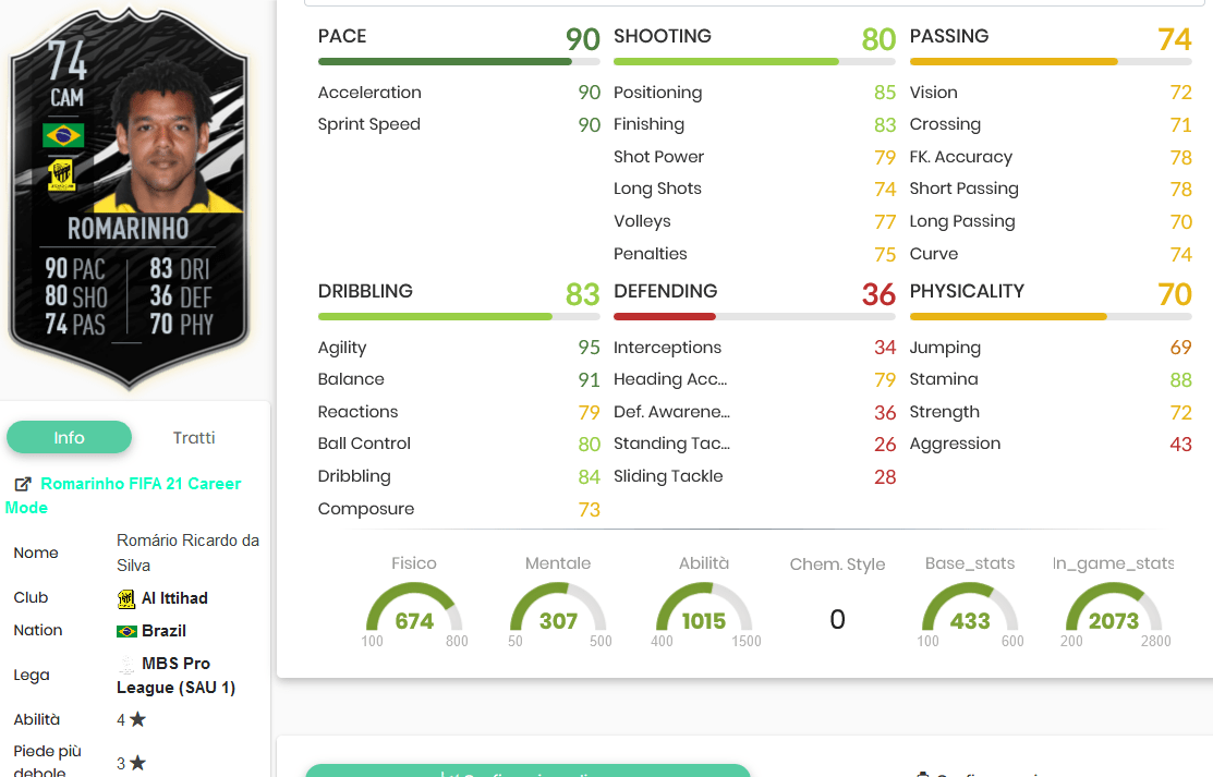 romar stats