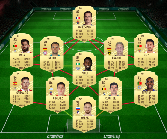 FIFA 21: Marcel Sabitzer TOTY Honourable Mentions SBC ...