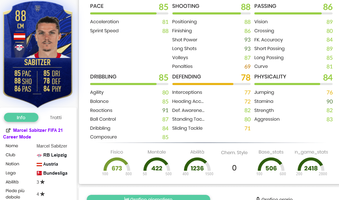 sabit stats
