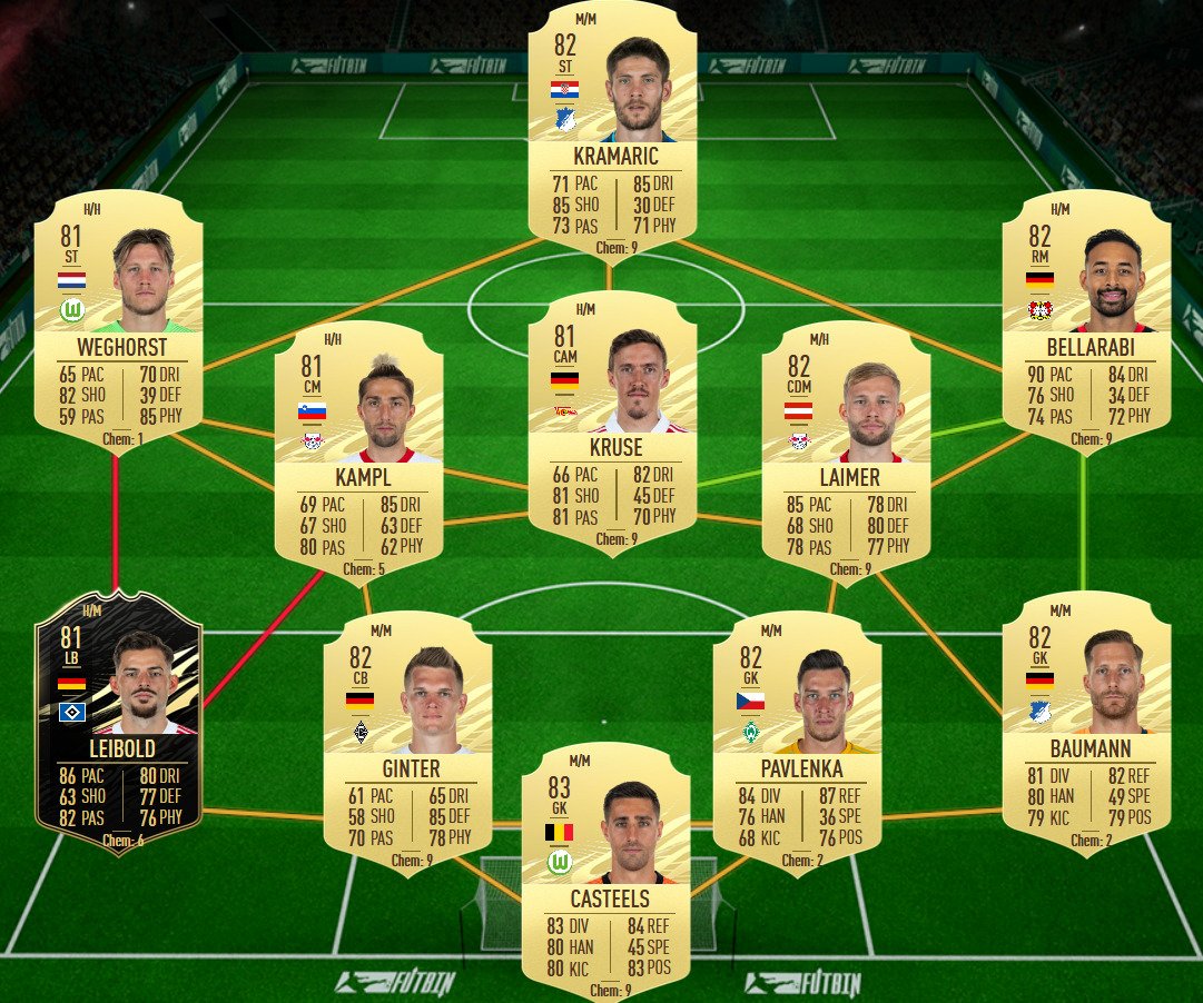 stindl sol