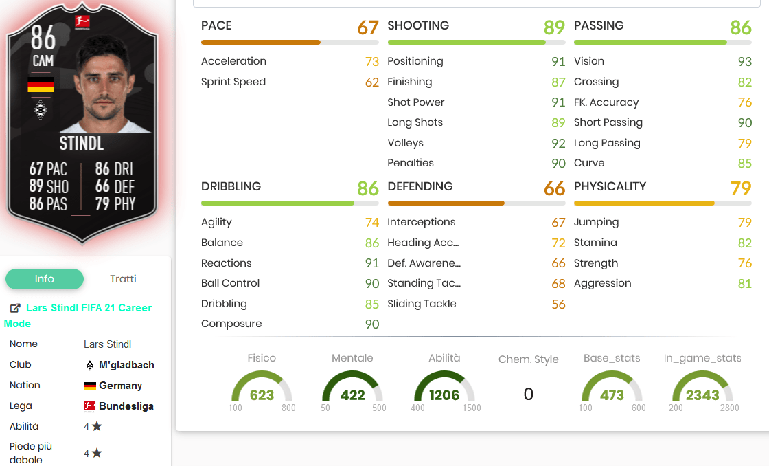 stindl stats
