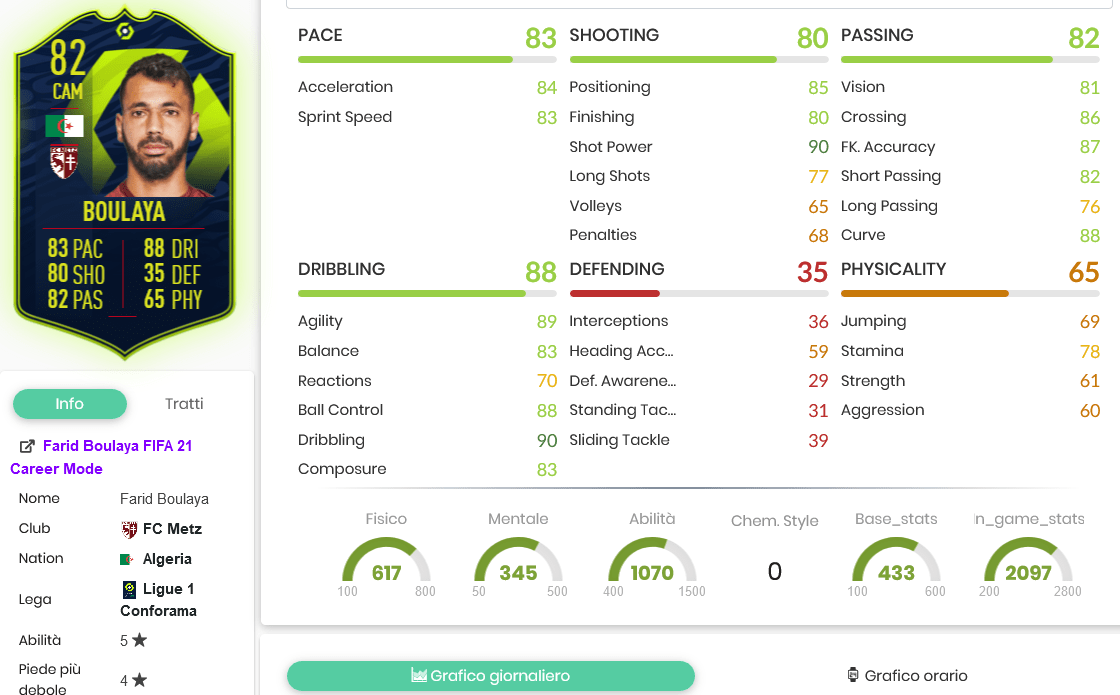 Boulaya stats