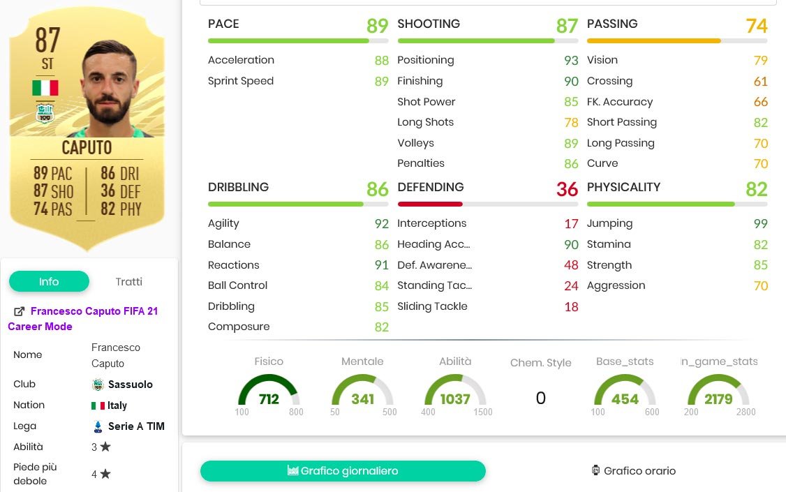 Caputoi stats