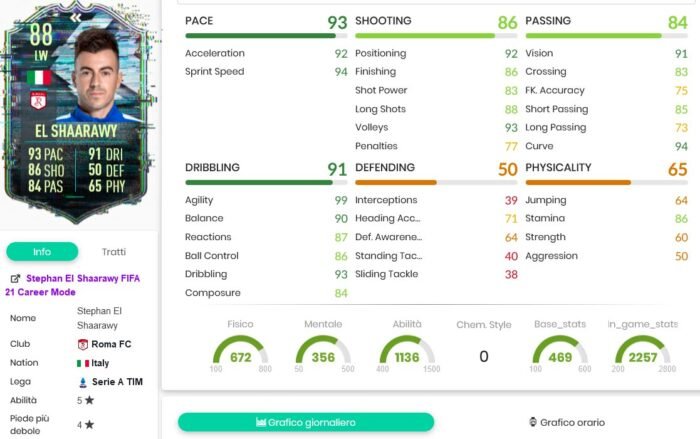 El shaa stats