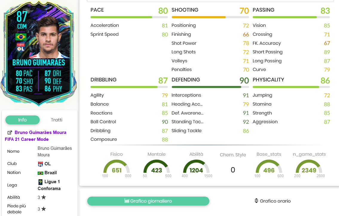 Guimaraes stats 1