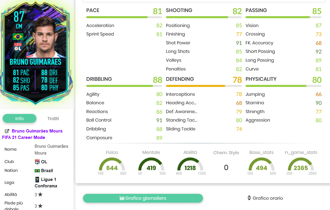 Guimaraes stats 2