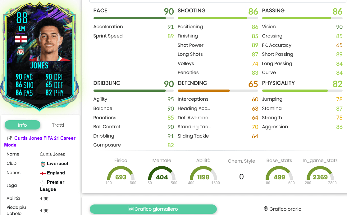 Jones stats