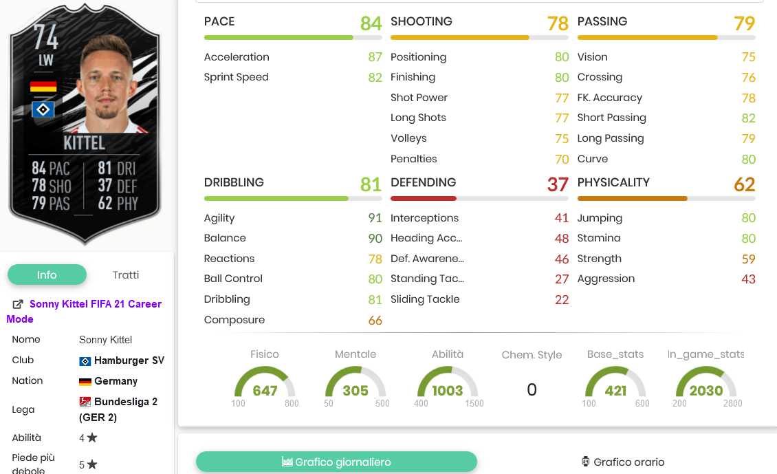 Kittel stats