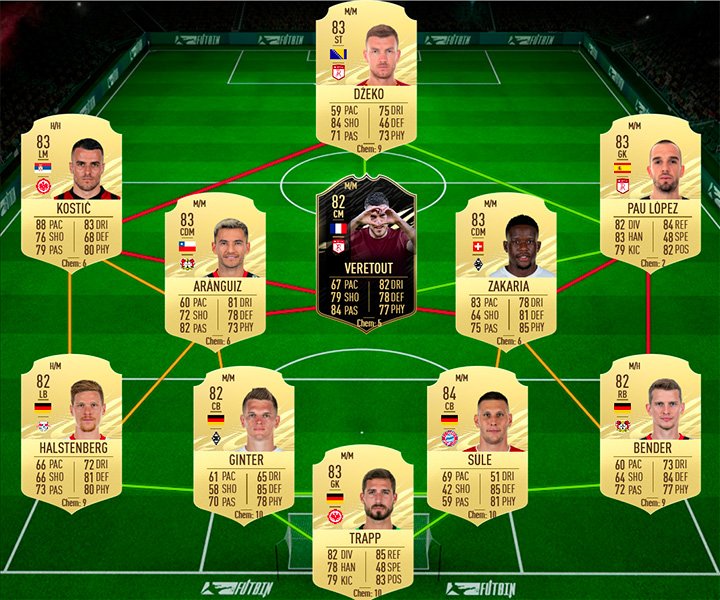 Fifa 21 Toni Kroos Flashback Eras Sbc Announced Requirements And Solutions Fifaultimateteam It Uk