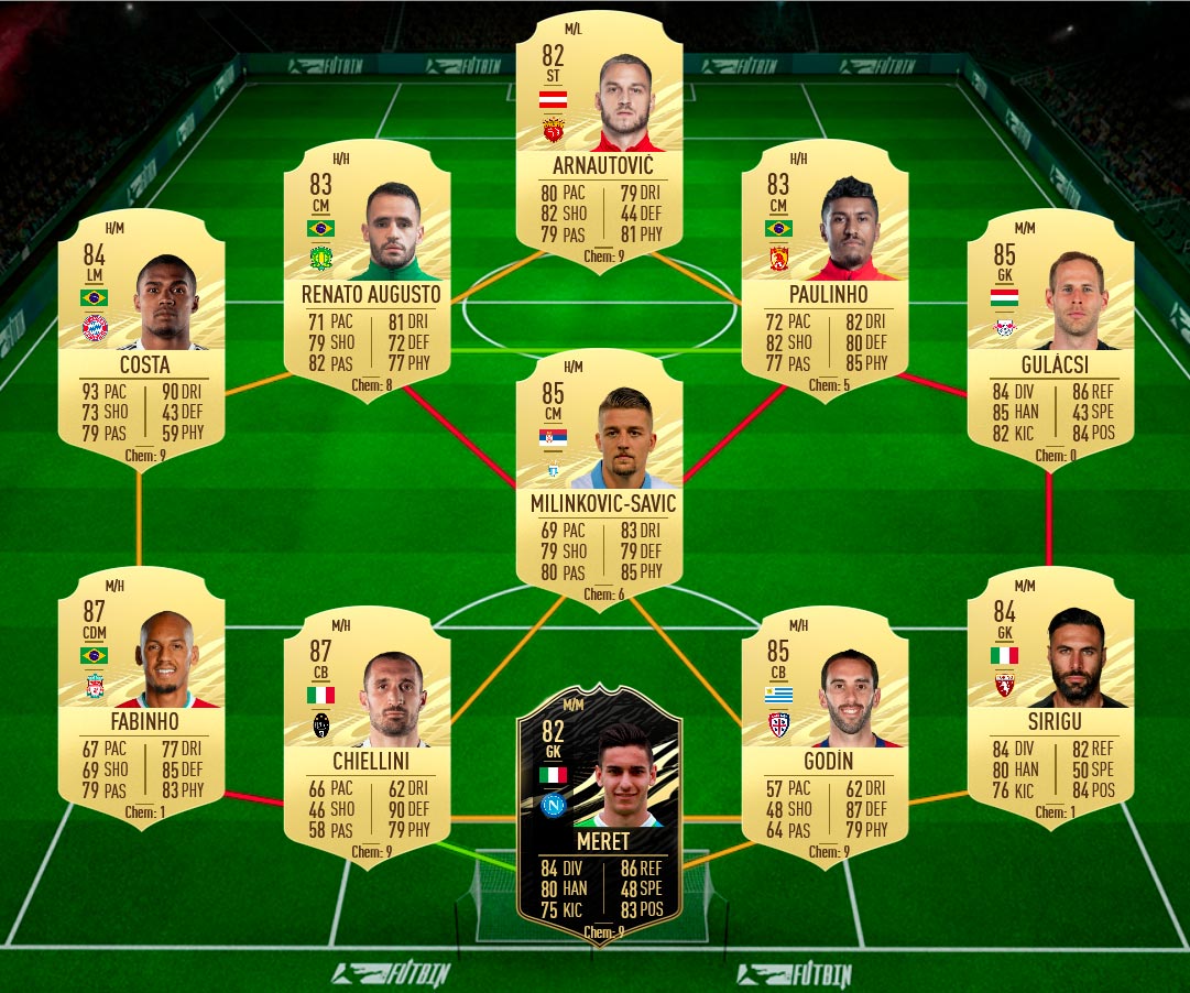 FIFA 21: Raphinha What IF SBC announced - Requirements and ...
