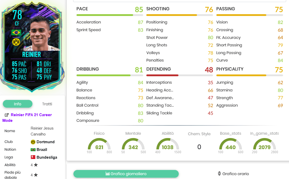 Renier stats 1
