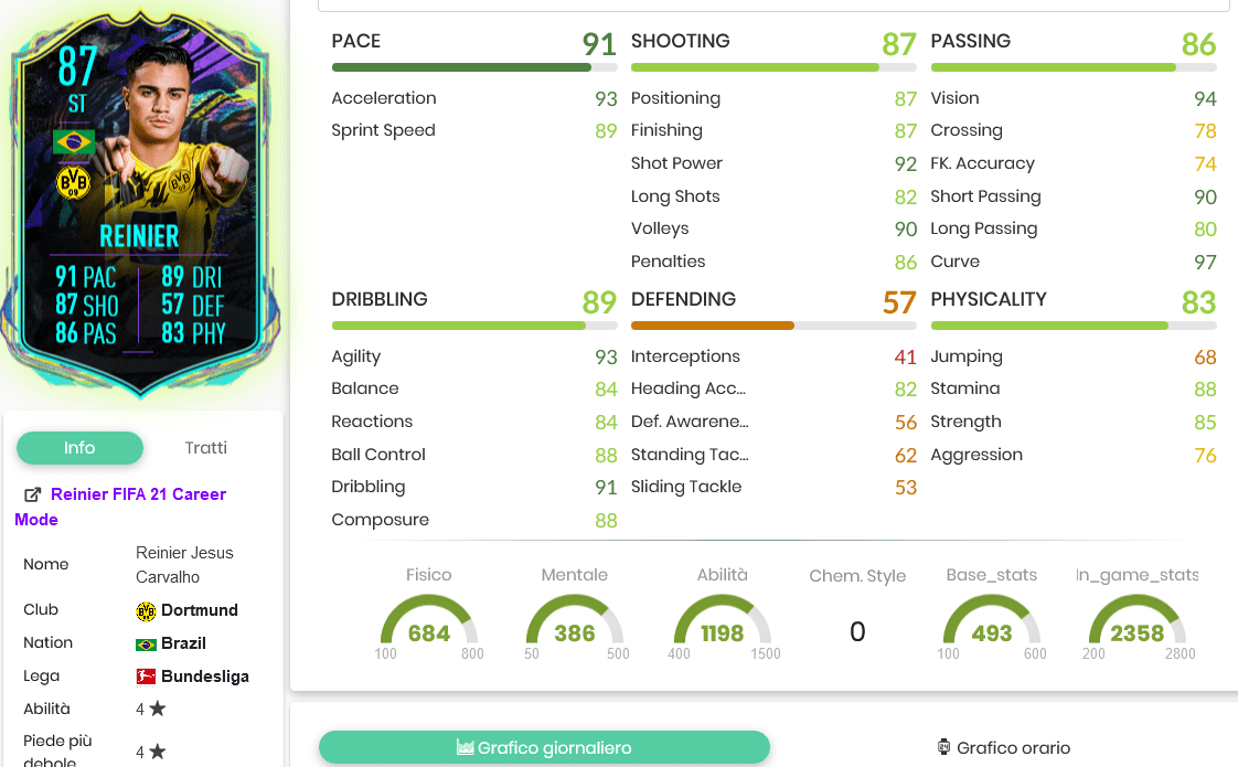 Renier stats 2