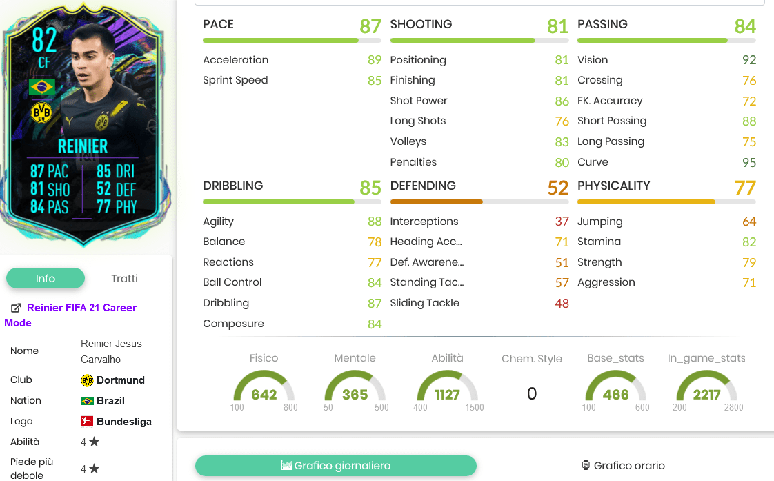 Renier stats 4