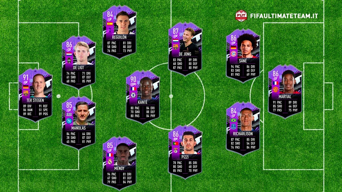 What IF prediction