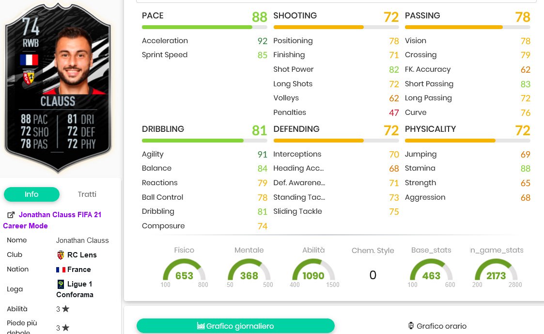 clauss stats