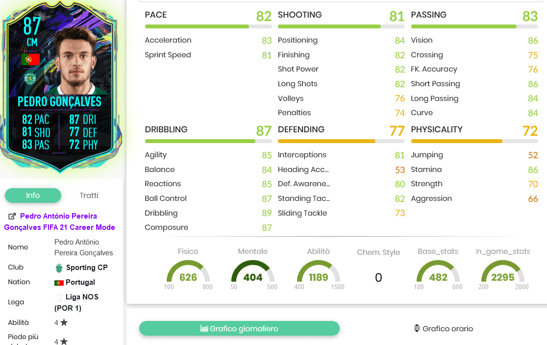 goncal stats 2