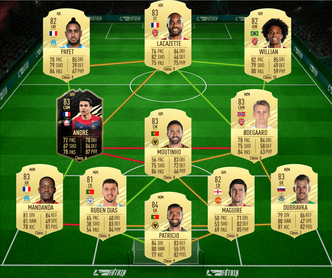 gundogan sol