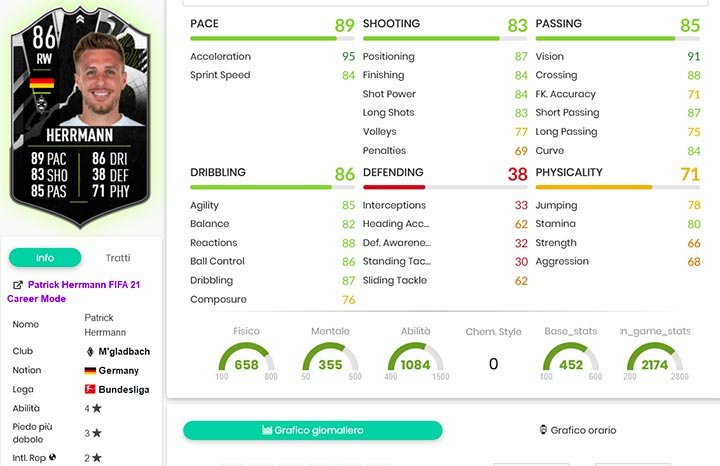 herm stats