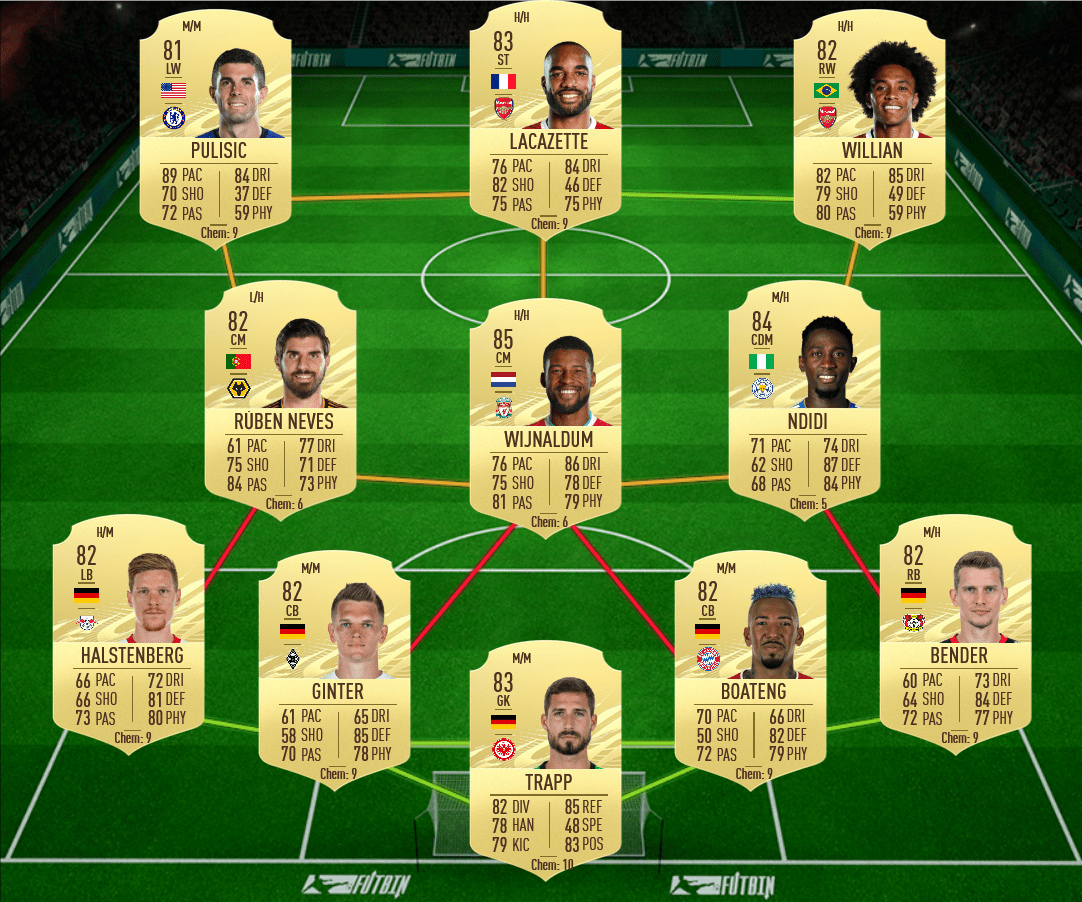 Fifa 21 Curtis Jones Future Stars Sbc Pick Requirements And Solutions Fifaultimateteam It Uk
