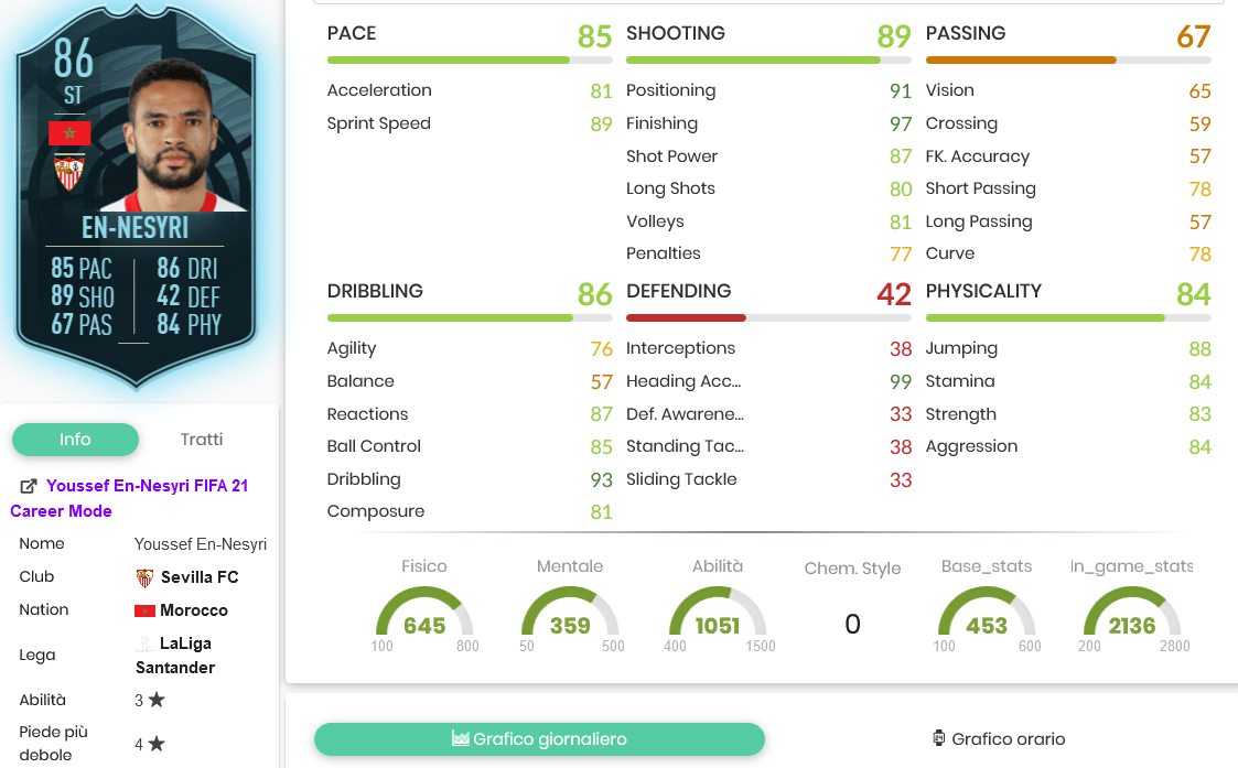 nesy stats